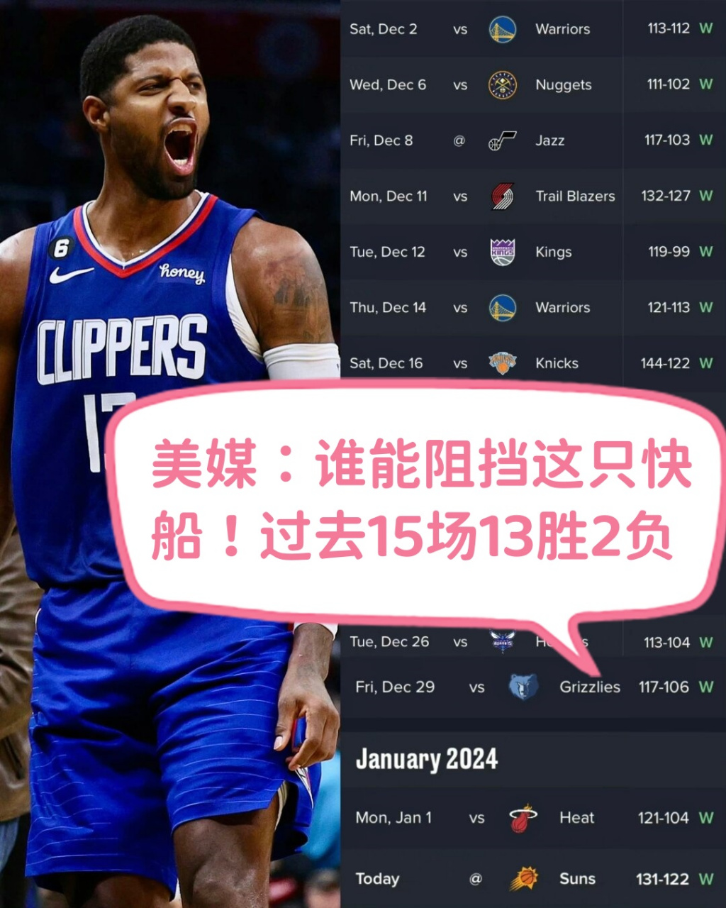 关于蒂姆连续十五场比赛得分超过战术调整，快船冲击纪录！的信息